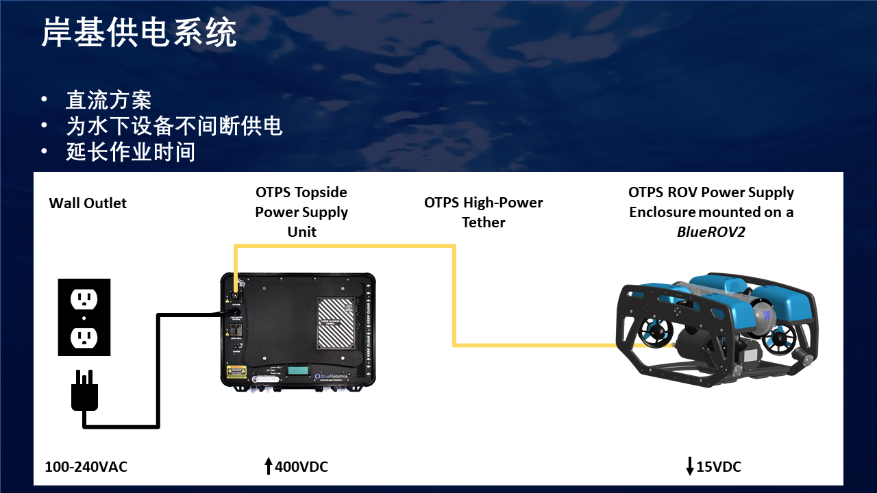 水下机器人岸基供电